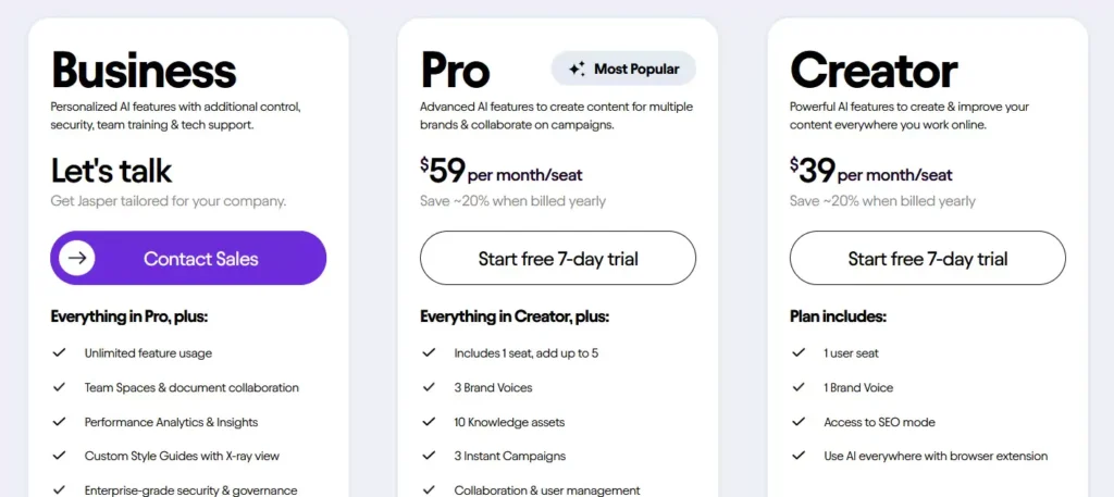 Jasper pricing table: Creator ($39/month), Pro ($59/month), Business (custom quote). Generate long-form fantasy & romance content with AI