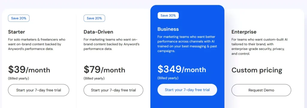 A screenshot for Anyword Pricing Plans