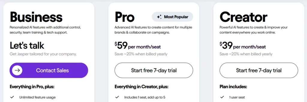 Jasper pricing table. Plans include Creator ($39/mo), Pro ($59/mo), and Business (custom quote). All plans offer character development features.