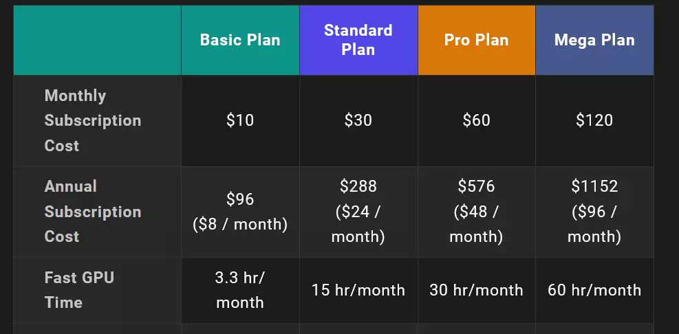 Midjourney pricing plans: Basic ($10/month), Standard ($30/month), Pro ($60/month), Mega ($120/month) for AI image generation.