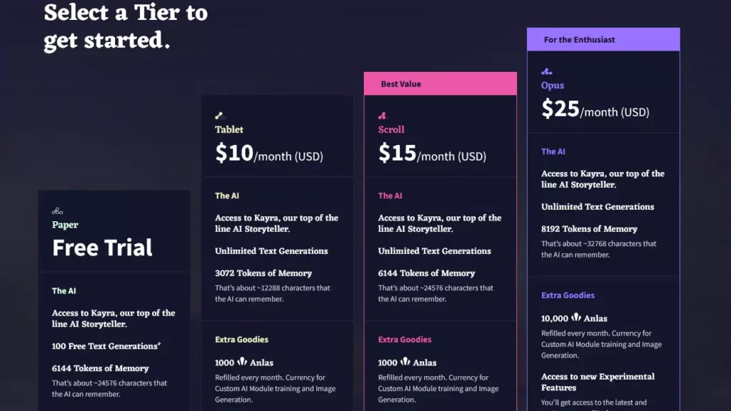 Tablet ($10/month), Scroll ($15/month), and Opus ($25/month) plans for AI fiction writing assistance.