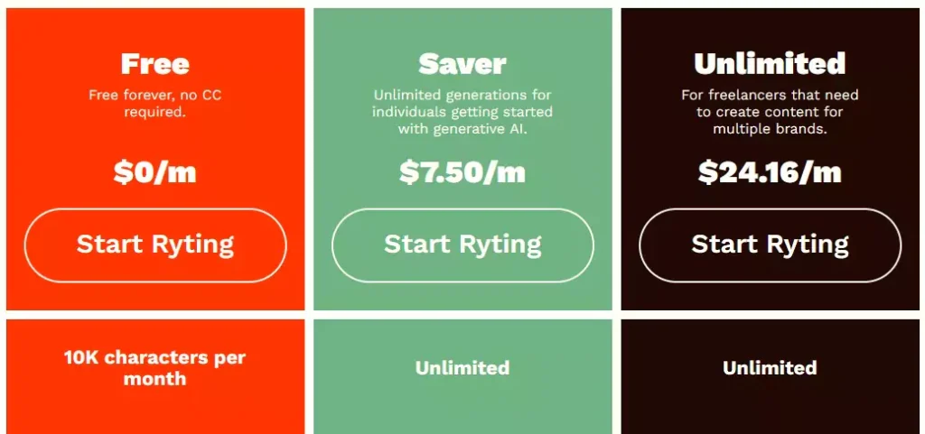 Rytr pricing table: Free, Saver ($7.50/month), Unlimited ($24.16/month).