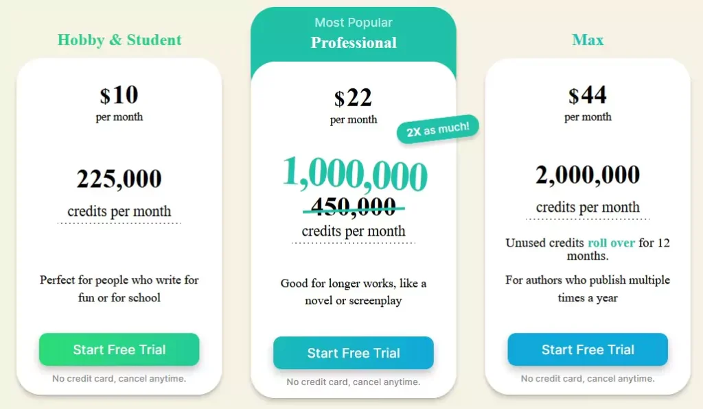 Sudowrite pricing plans: Hobby ($10/month), Professional ($22/month), Max ($44/month).