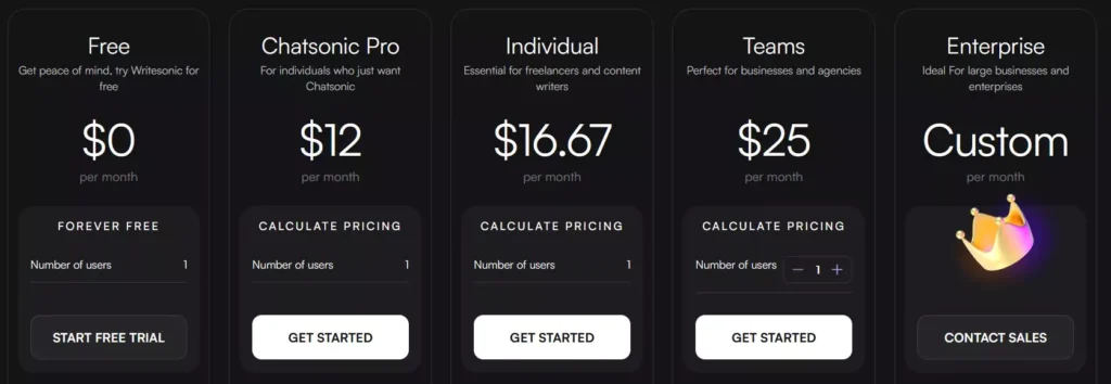 Writesonic pricing page, showing various plans, such as Chatsonic Pro, Individual, Teams and Enterprise