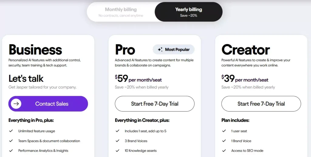 Alt text: An image showcasing Jasper's pricing page. Creator ($39 per month/seat) and Pro ($59 per month/seat).