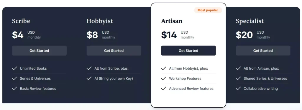 Novelcrafter AI writing tool pricing - Scribe $4/mo, Hobbyist $8/mo with AI option, Artisan $14/mo with workshops, Specialist $20/mo for collaboration.