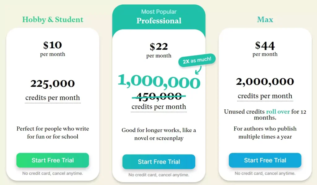 Sudowrite offers tiered pricing plans starting at $10/month with varying AI credit allotments.